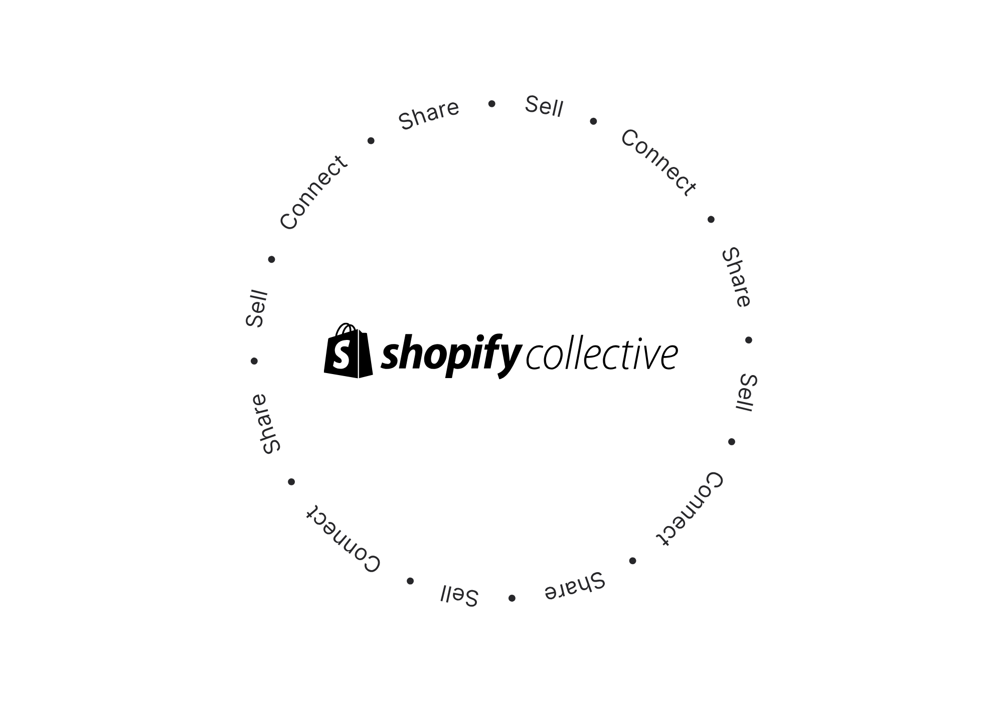 Shopify Collective logo with circular text on a white background