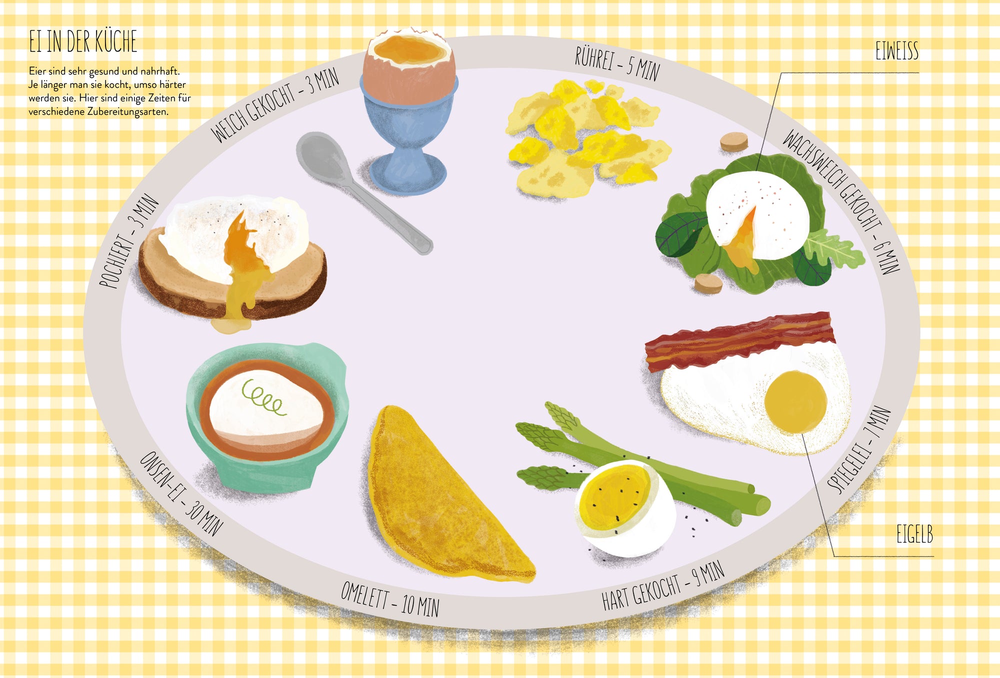 Ei in der Küche - Ich wollt', ich wär' ein Huhn