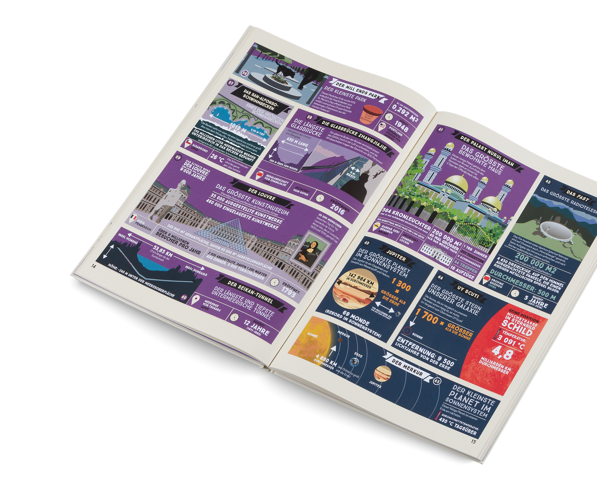 Die Welt der Rekorde