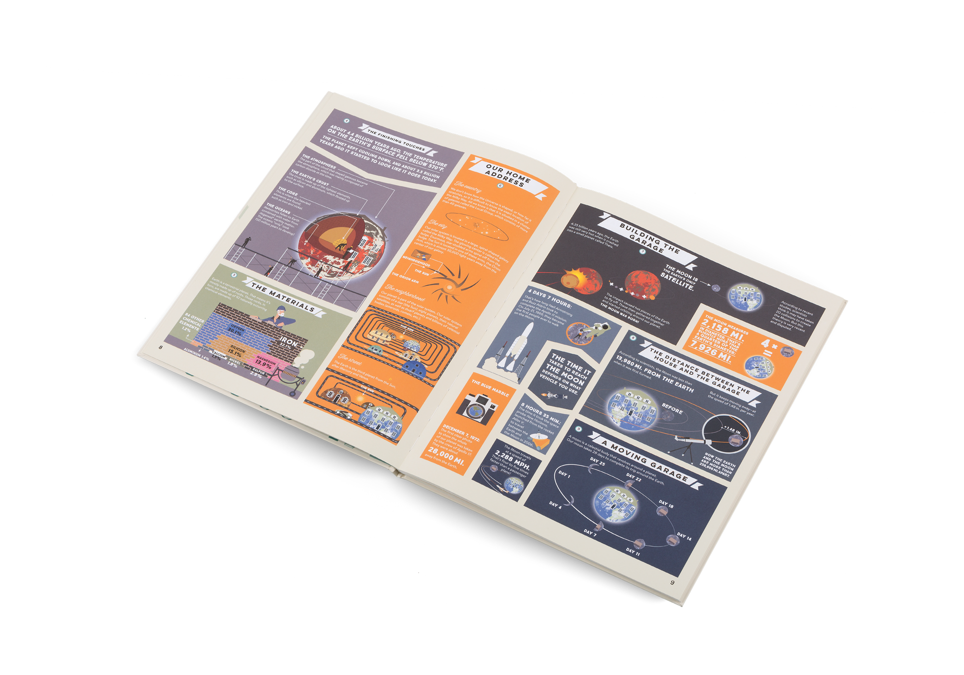 How does our Precious Planet work?