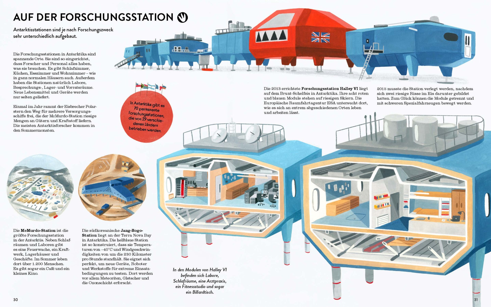Antarktisstationen sind je nach Forschungszweck sehr unterschiedlich aufgebaut.