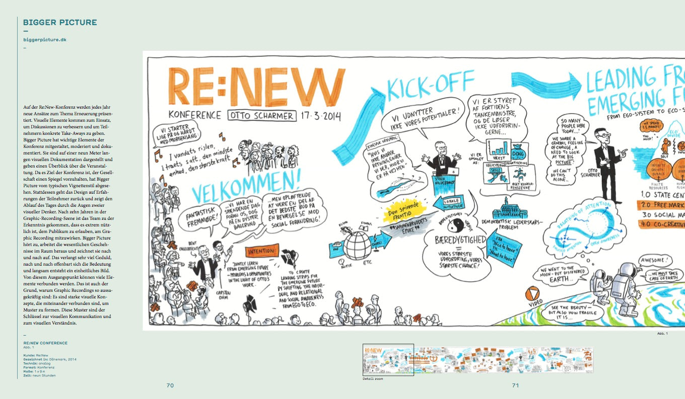 Graphic Recording gestalten buch