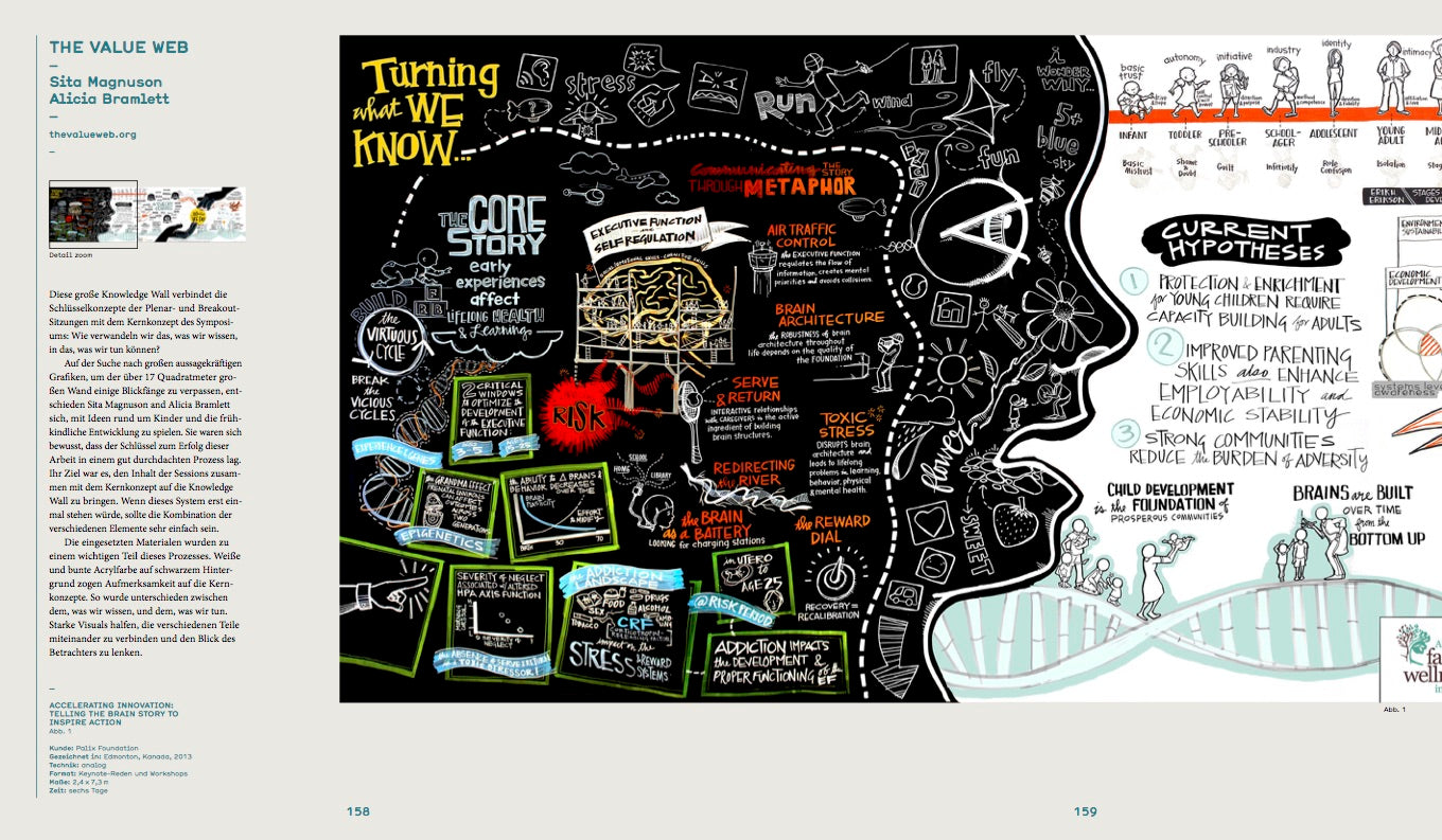 Graphic Recording gestalten buch