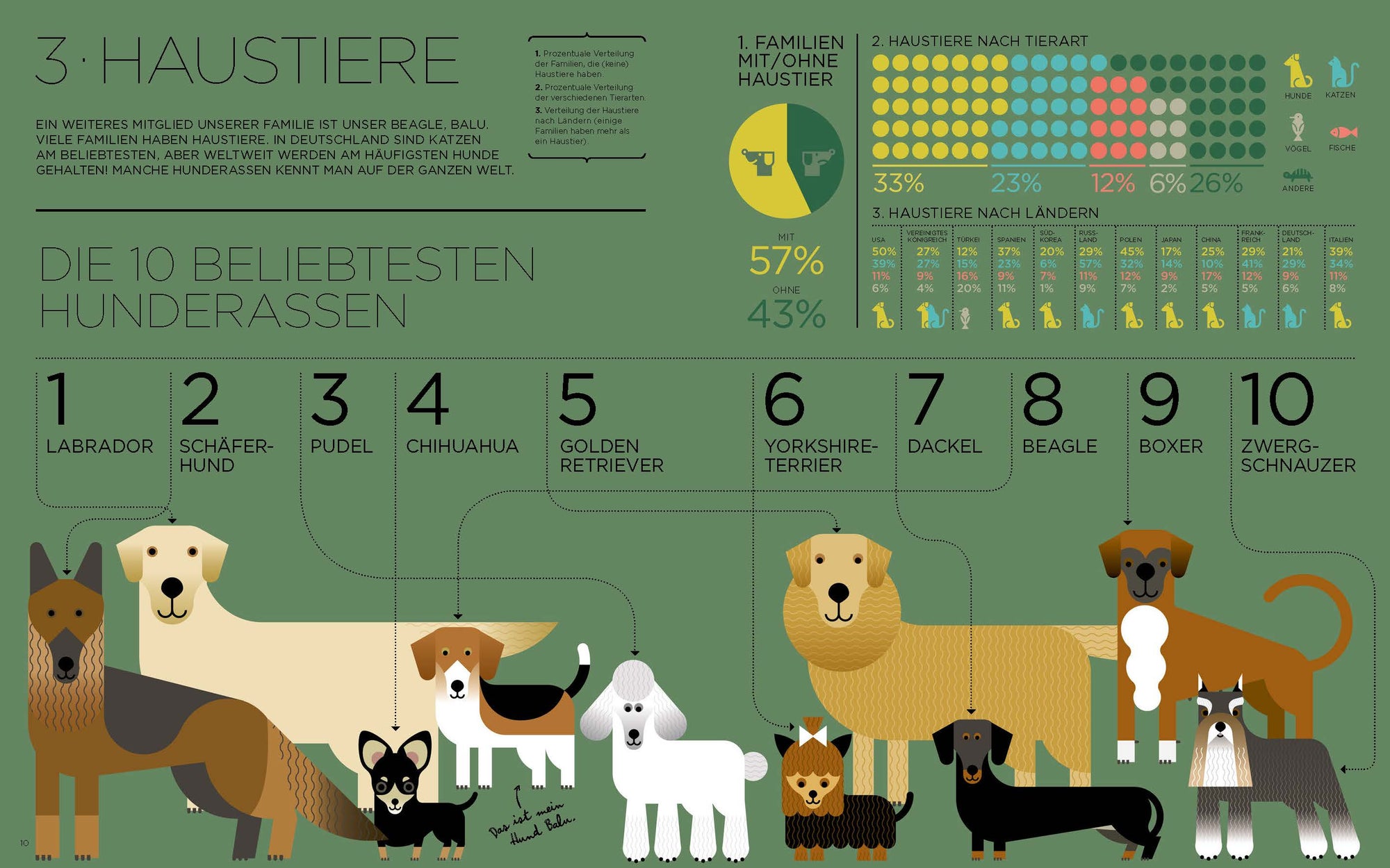 Ich und die Welt ist ein Sachbuch für Kinder von Kleine Gestalten.