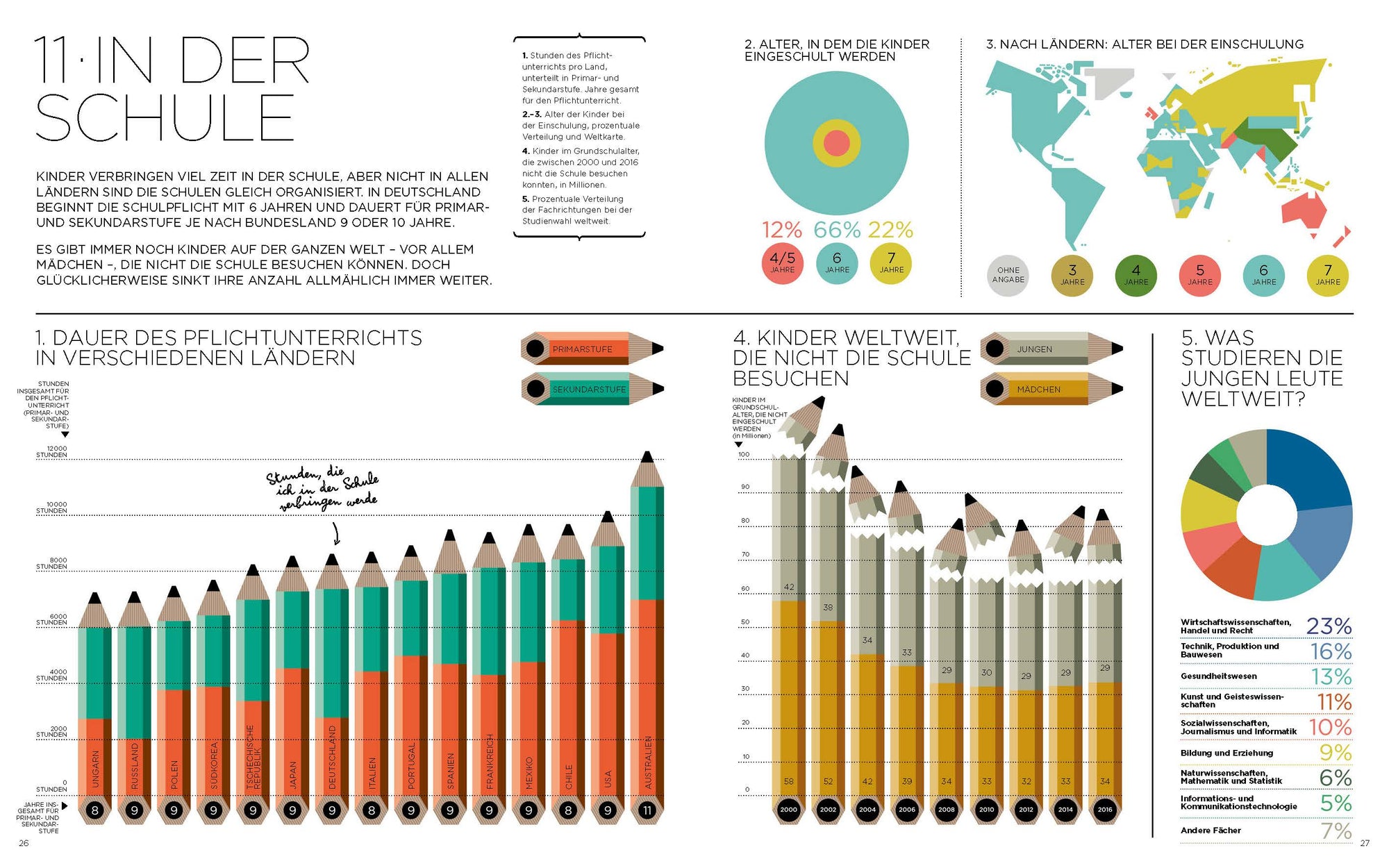 Ich und die Welt zeigt alle die Informationen über die Kinder in der Schule.