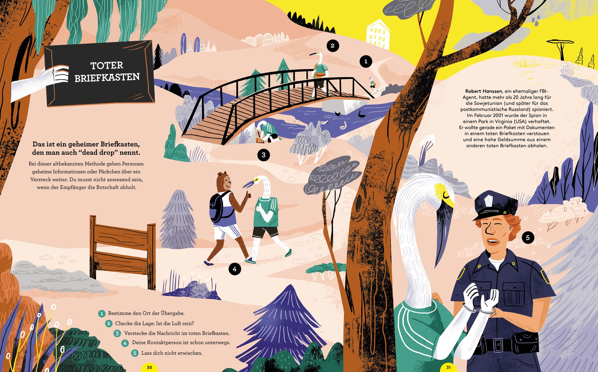 Toter Briefkasten ist ein geheimer Briefkasten, den man auch “dead drop” nennt. Entdeckt mehr darüber im Handbuch für junge Spione von Kleine Gestalten.