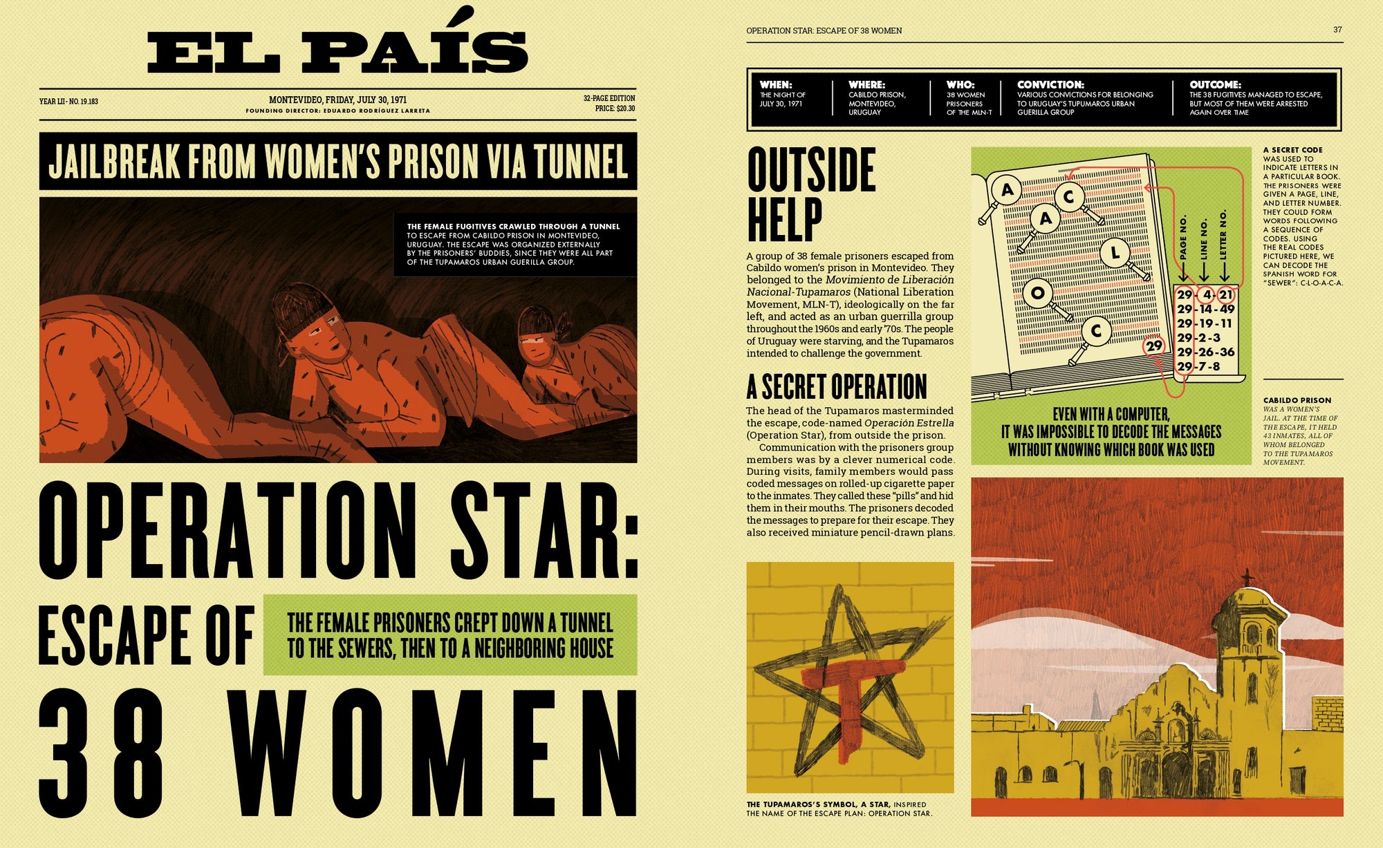 A group of 38 female prisoners escaped from Cabildo women’s prison in Montevideo. They belonged to the Movimiento de Liberación Nacional-Tupamaros (National Liberation Movement, MLN-T), ideologically on the far left, and acted as an urban guerrilla group throughout the 1960s and early ’70s. The people of Uruguay were starving, and the Tupamaros intended to challenge the government. Learn more about these women in Legendary Escapes by Little Gestalten.