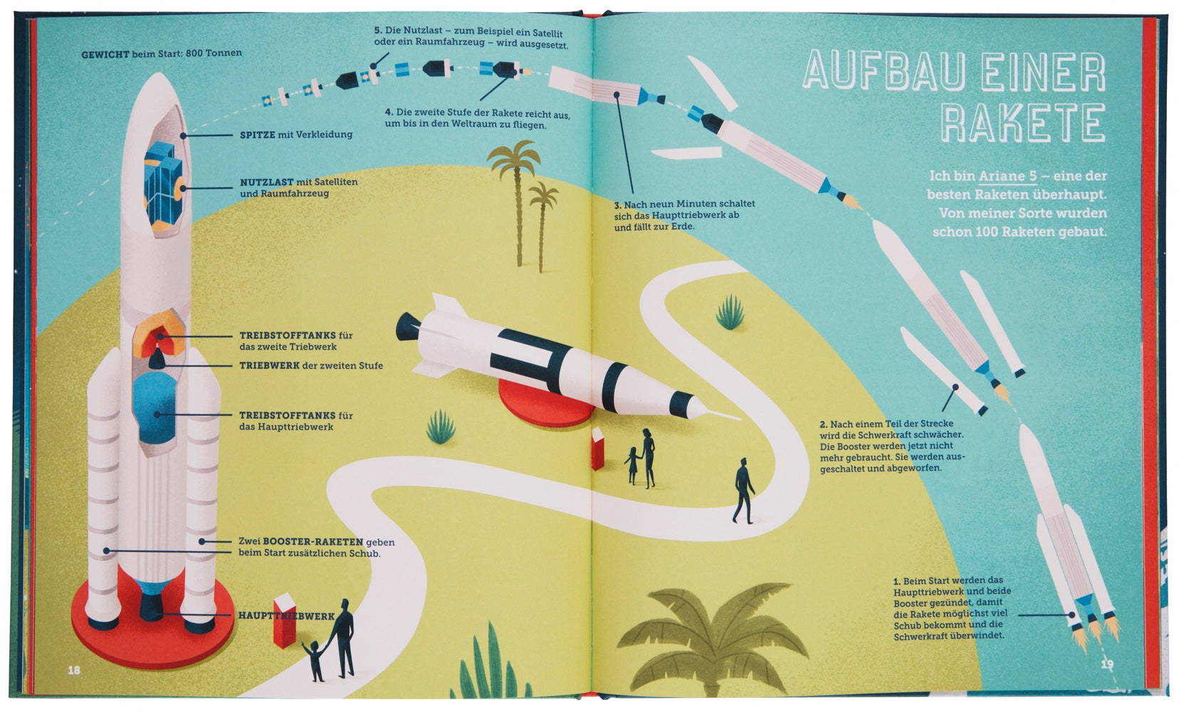 Space Kids (DE) 978-3-89955-794-7