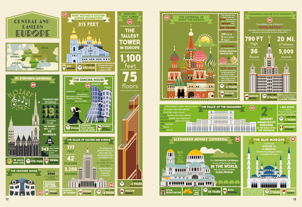 The Illustrated Atlas of Architecture and Marvelous Monuments 978-3-89955-775-6