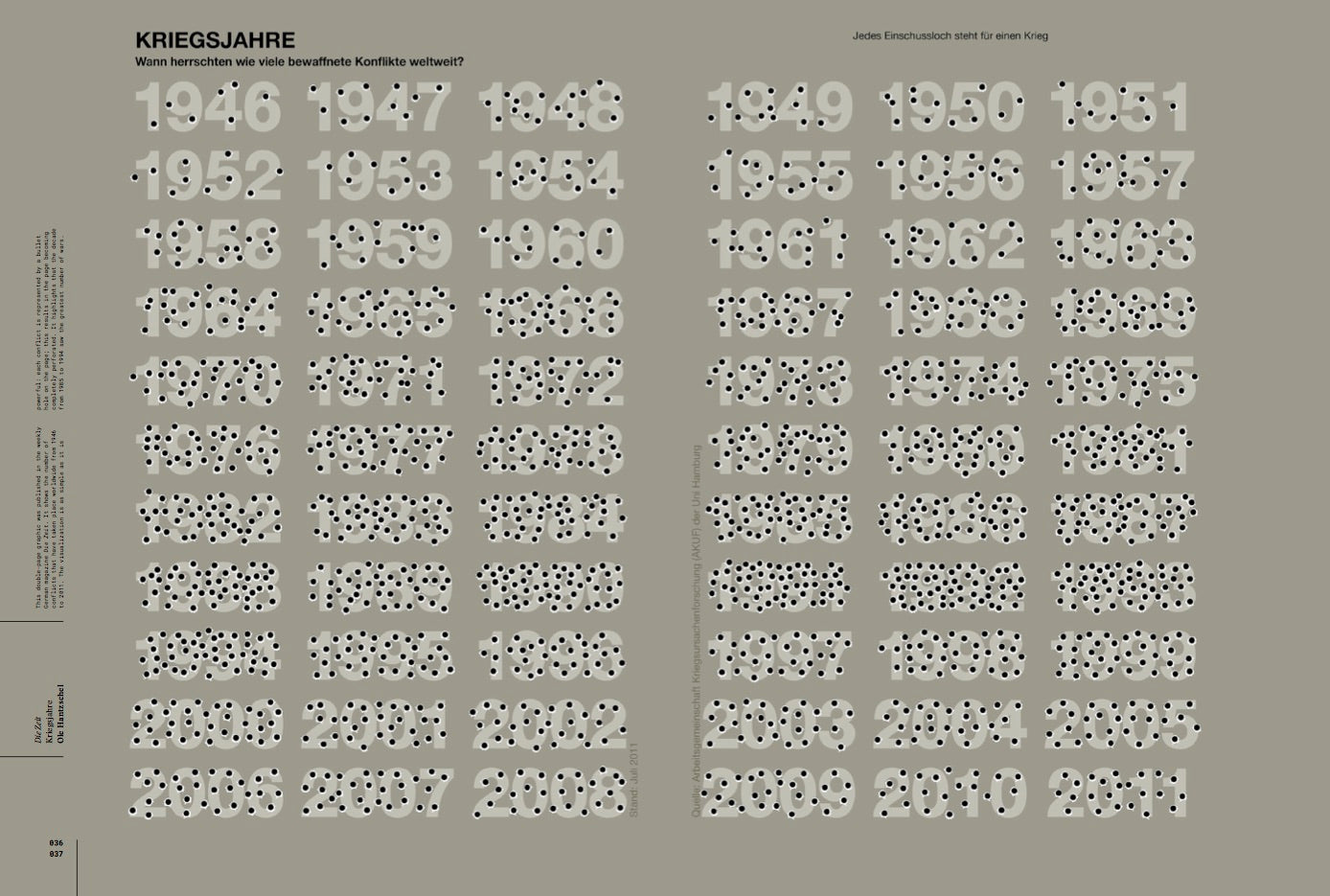 German infographics about years of wars in Visual Journalism